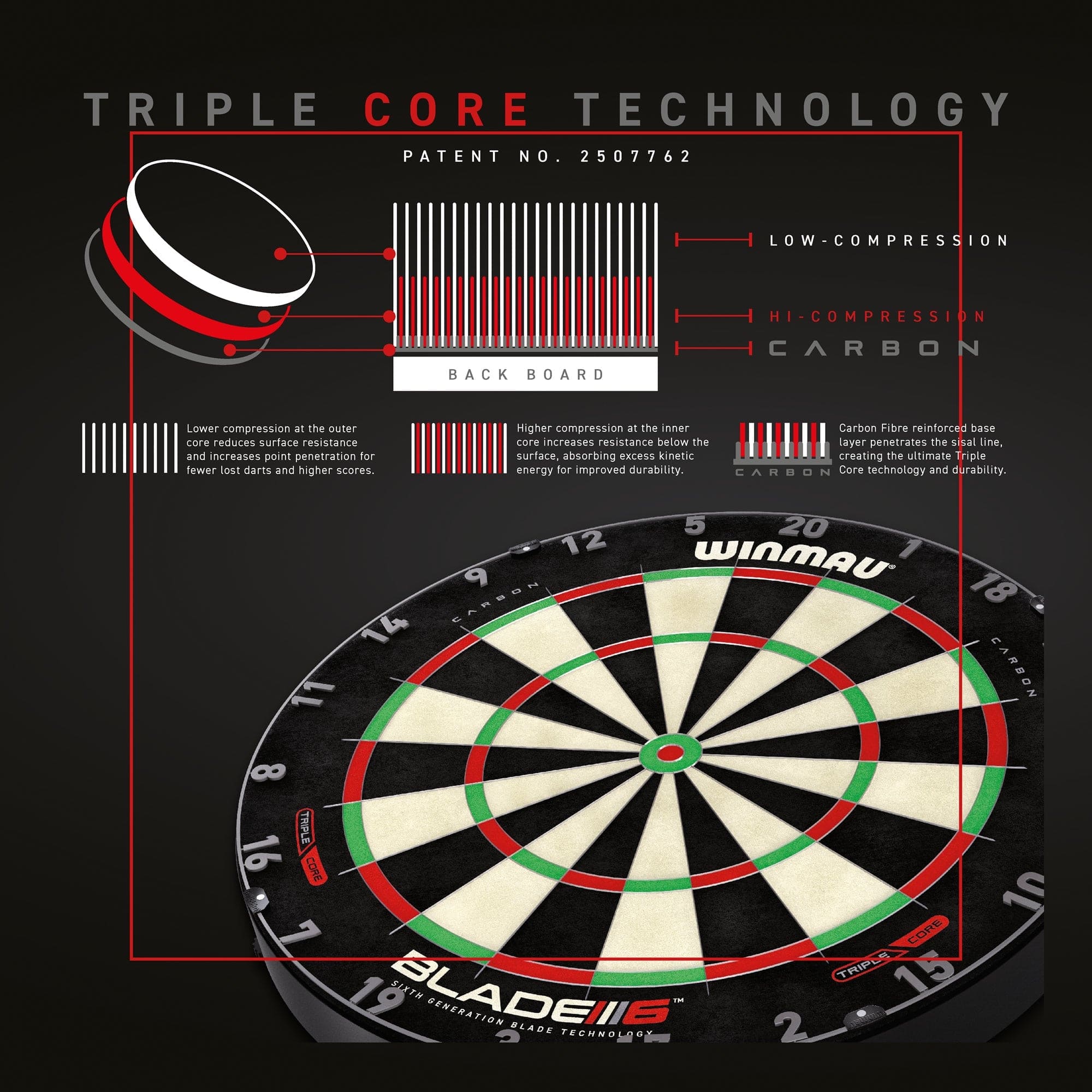 Winmau Blade 6 Dartboard - Professional - with Rota Lock System - Blade 6 Triple Core Carbon - Image 5